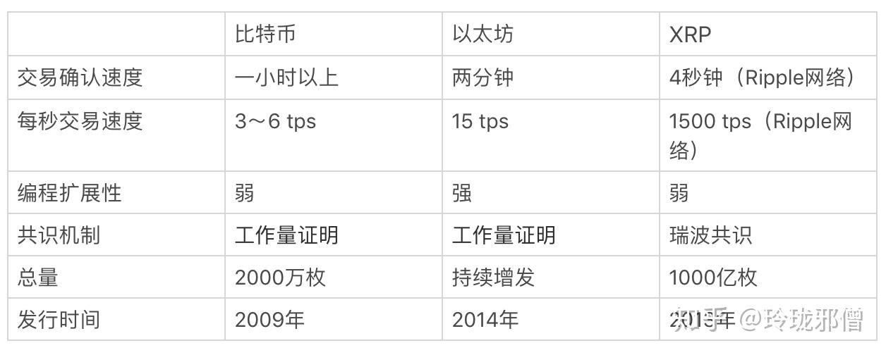 xrp有销毁机制没的简单介绍