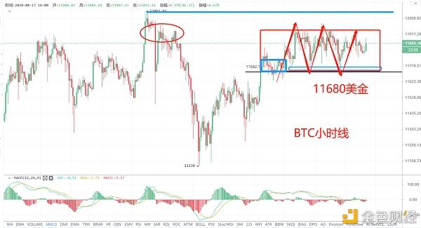 关于为什么xrp走势和比特币很接近的信息