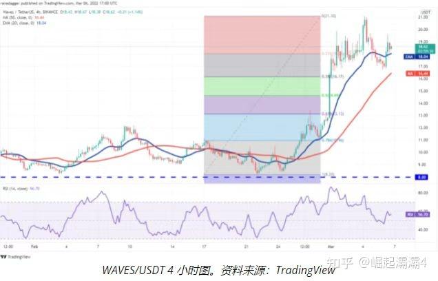 xrp为什么要求20(为什么xr不用1080p)