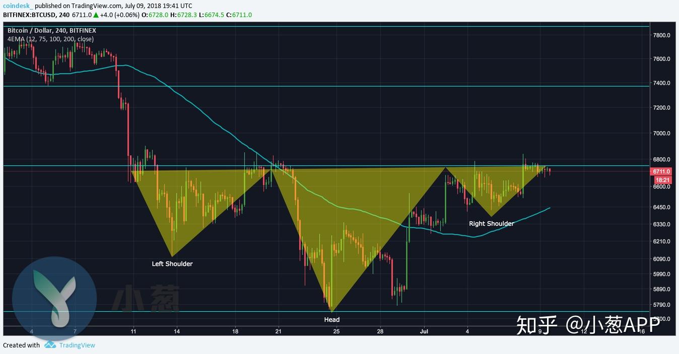 xrp趋势(xrp趋势线)