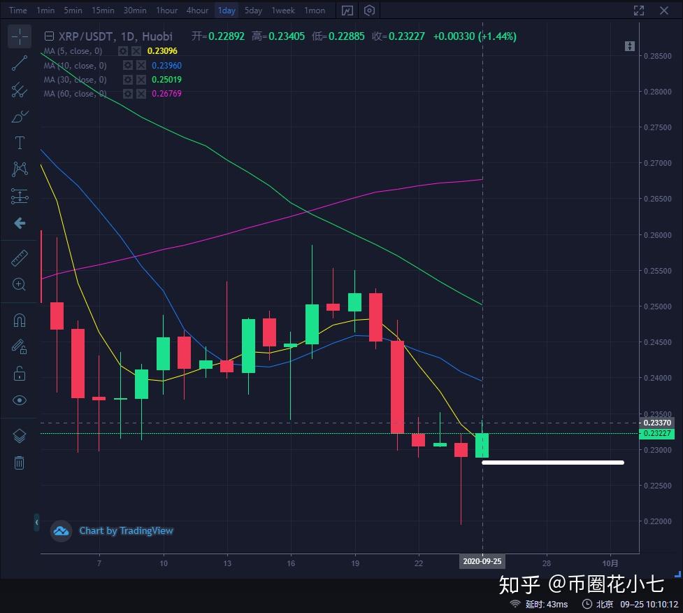 HT怎么换成xrp(怎么把ht换成bnb)