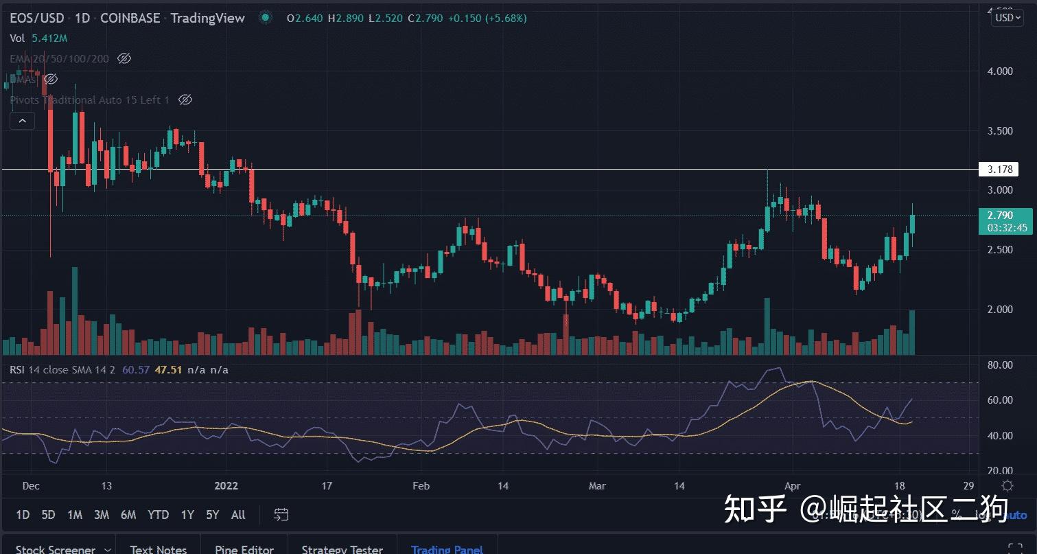 关于XRP2021价格的信息