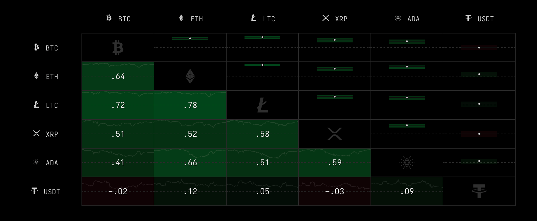xrp去中心化吗(xrp 中心化)