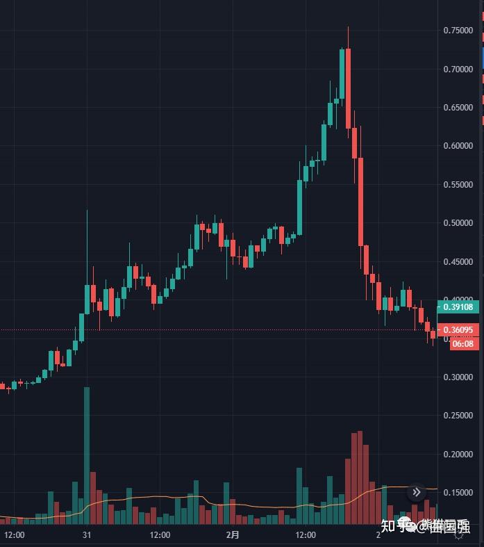 xrp2020年会涨吗(xrp2021年能涨到多少)