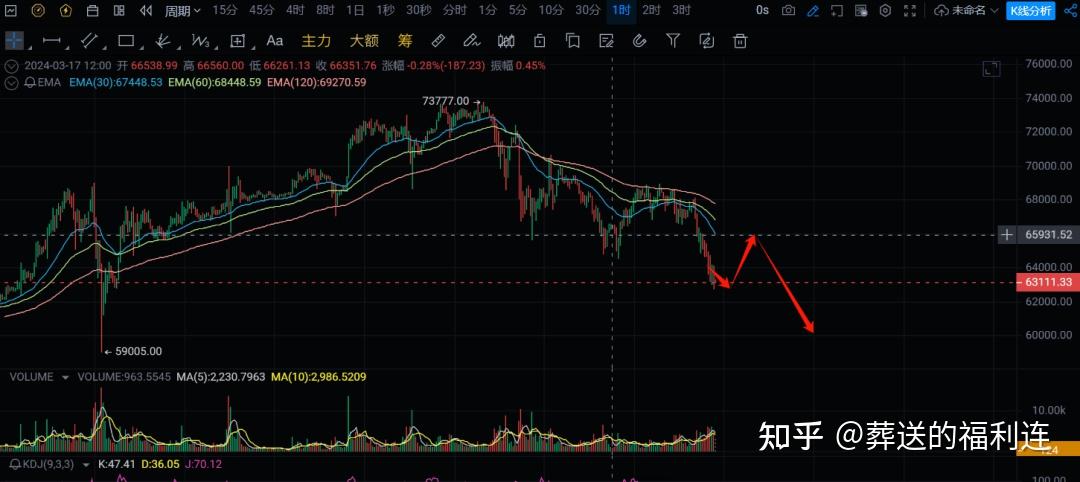 xrp2020年会涨吗(xrp2021年能涨到多少)