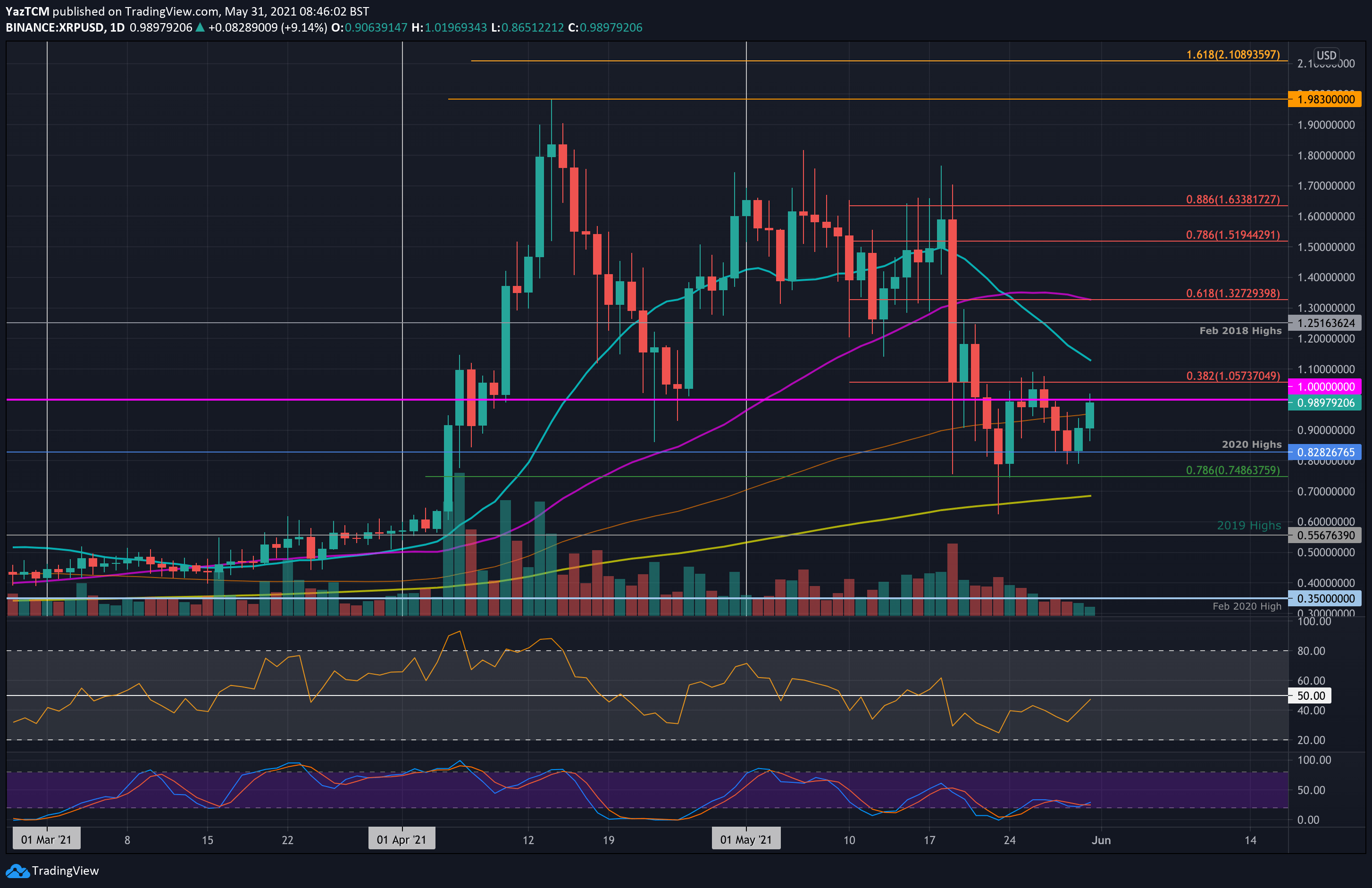 xrp3价格今日行情价格的简单介绍