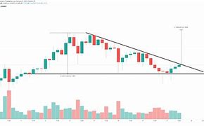 xrp还能升值吗(xrp最新行情可以持币吗?)
