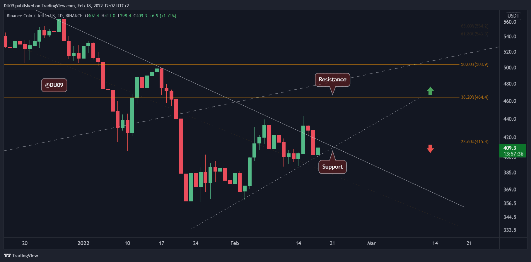 matic和xrp价格(pmma价格行情最新报价)