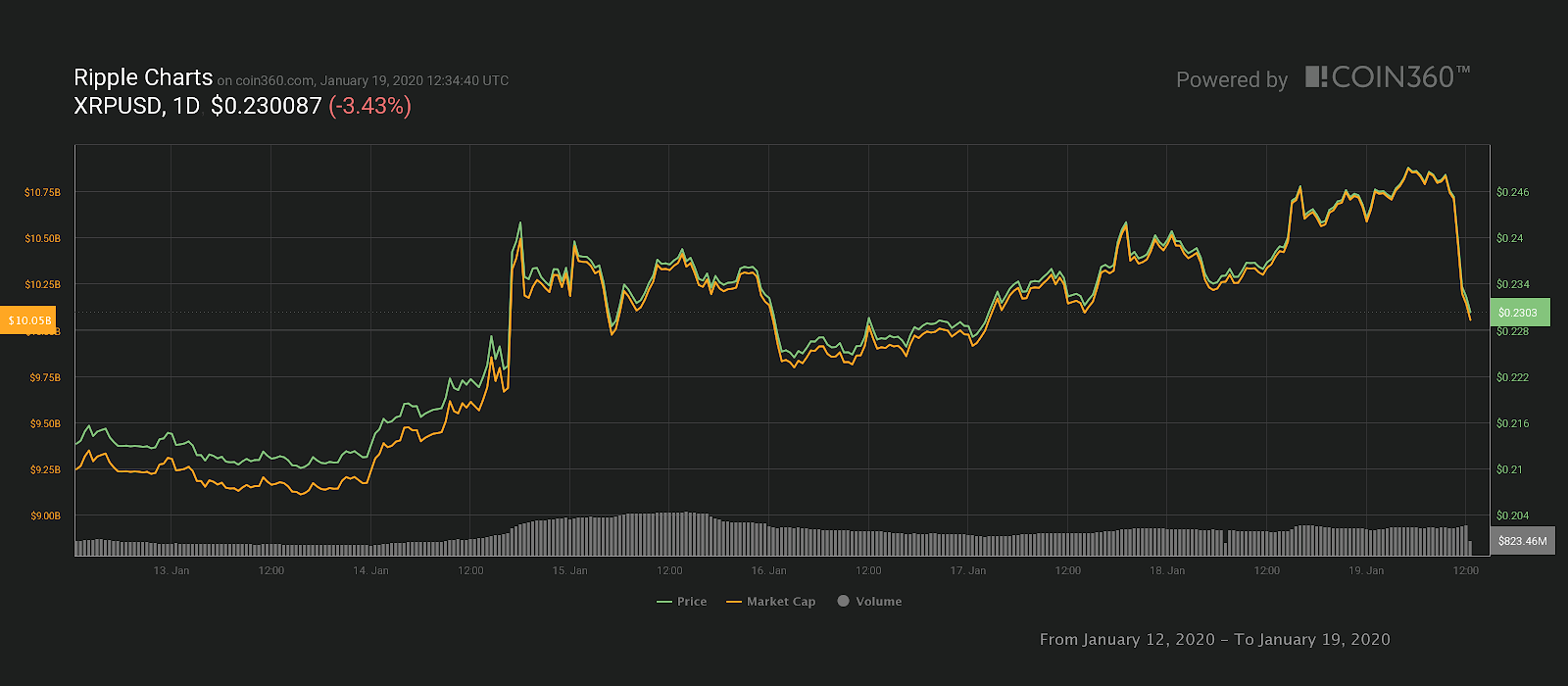 包含为什么xrp走势和比特币很接近的词条