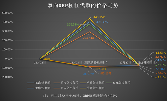 关于xrp3倍做空和做多同时w的信息