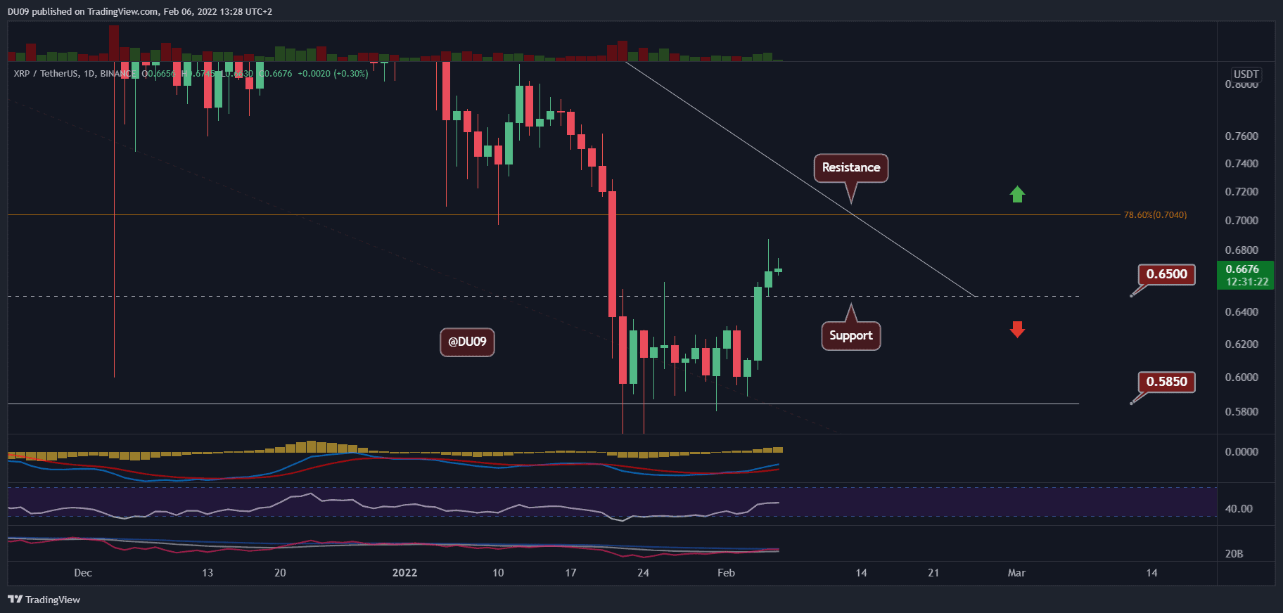 用usdt买xrp(用usdt买京东e卡)
