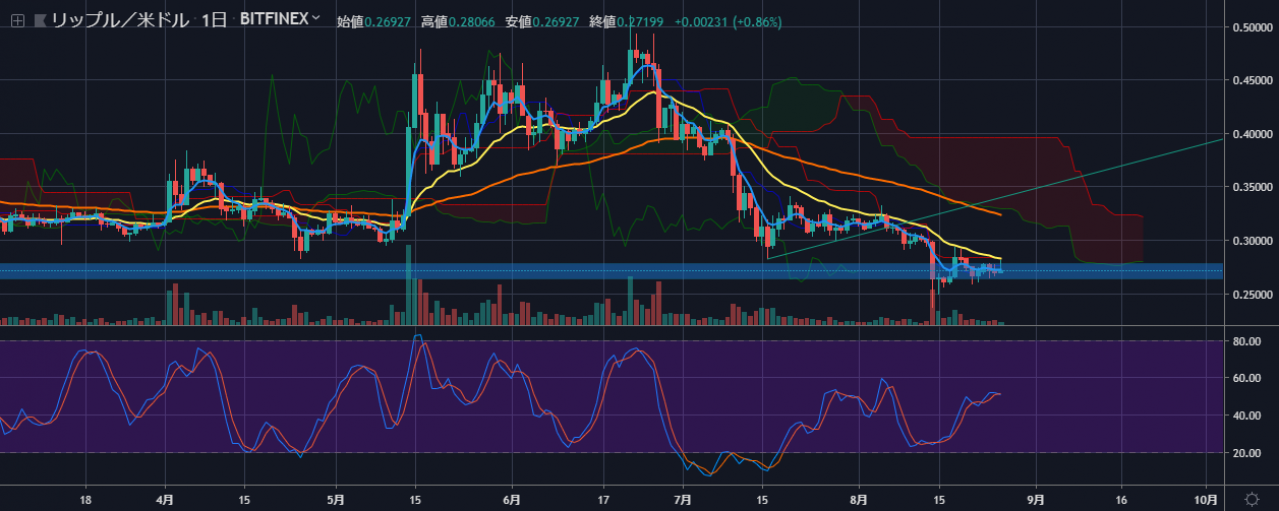 瑞波xrp(瑞波币今日最新价格行情)