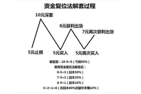 xrp瑞波币解盘技巧(xrp瑞波币3倍做多最新价格)