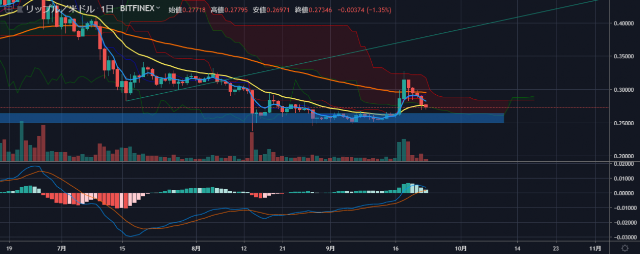 xrp瑞波币解盘技巧(xrp瑞波币3倍做多最新价格)