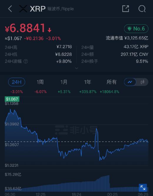 关于xrp被做空会爆仓吗的信息