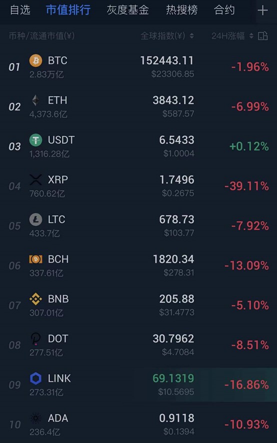 xrp瑞波币有损耗吗(xrp瑞波币2021年可以到5美金)