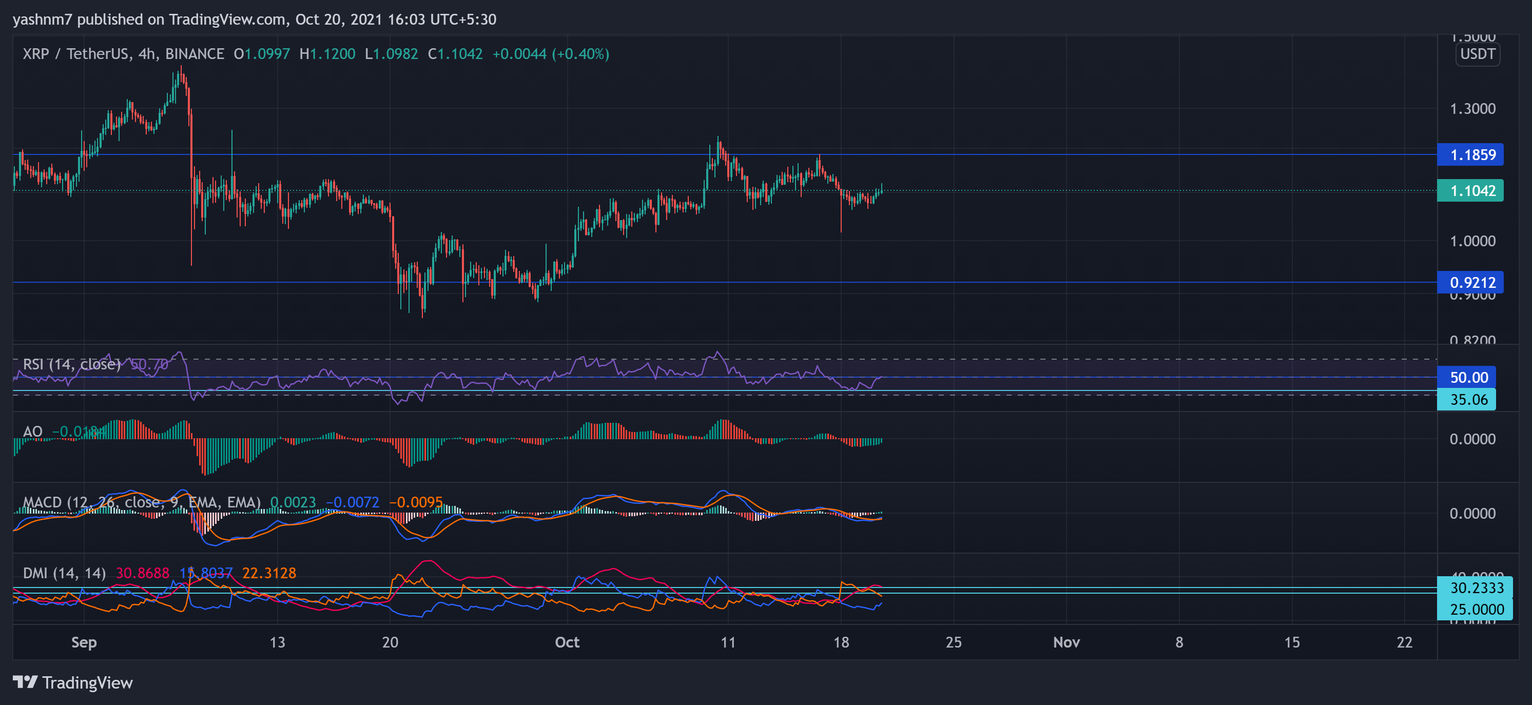 XRP2021价格(XRP币官方最新消息)