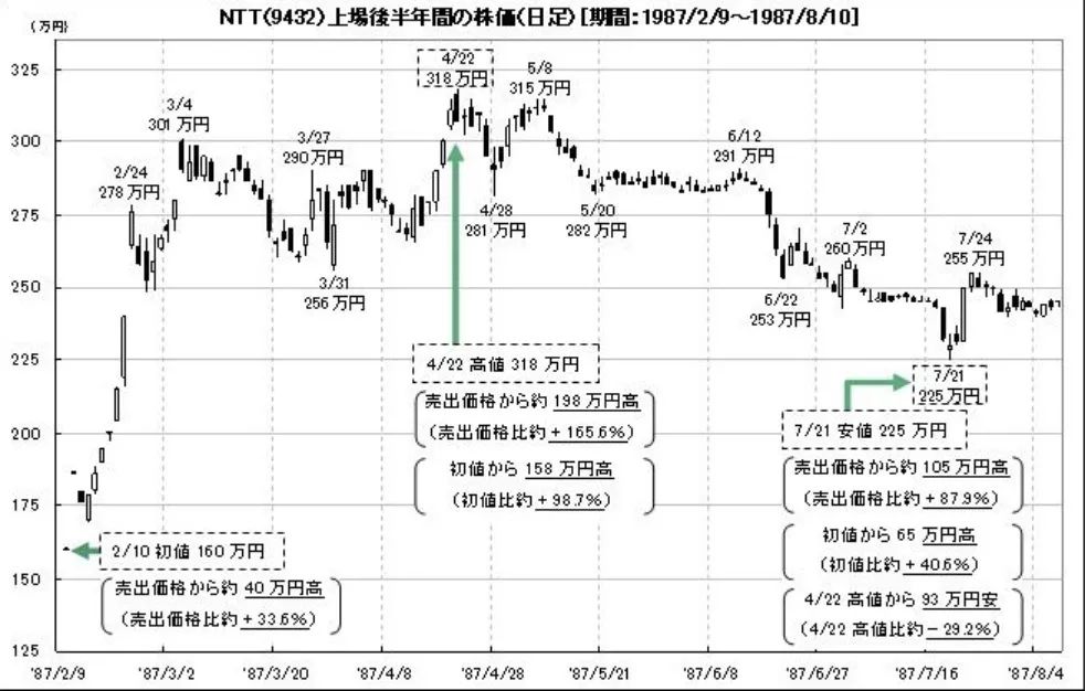 xrp币历史价格走势图(xrp币价格今日行情走势)