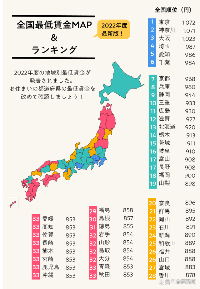 日本持币者对xrp的影响的简单介绍