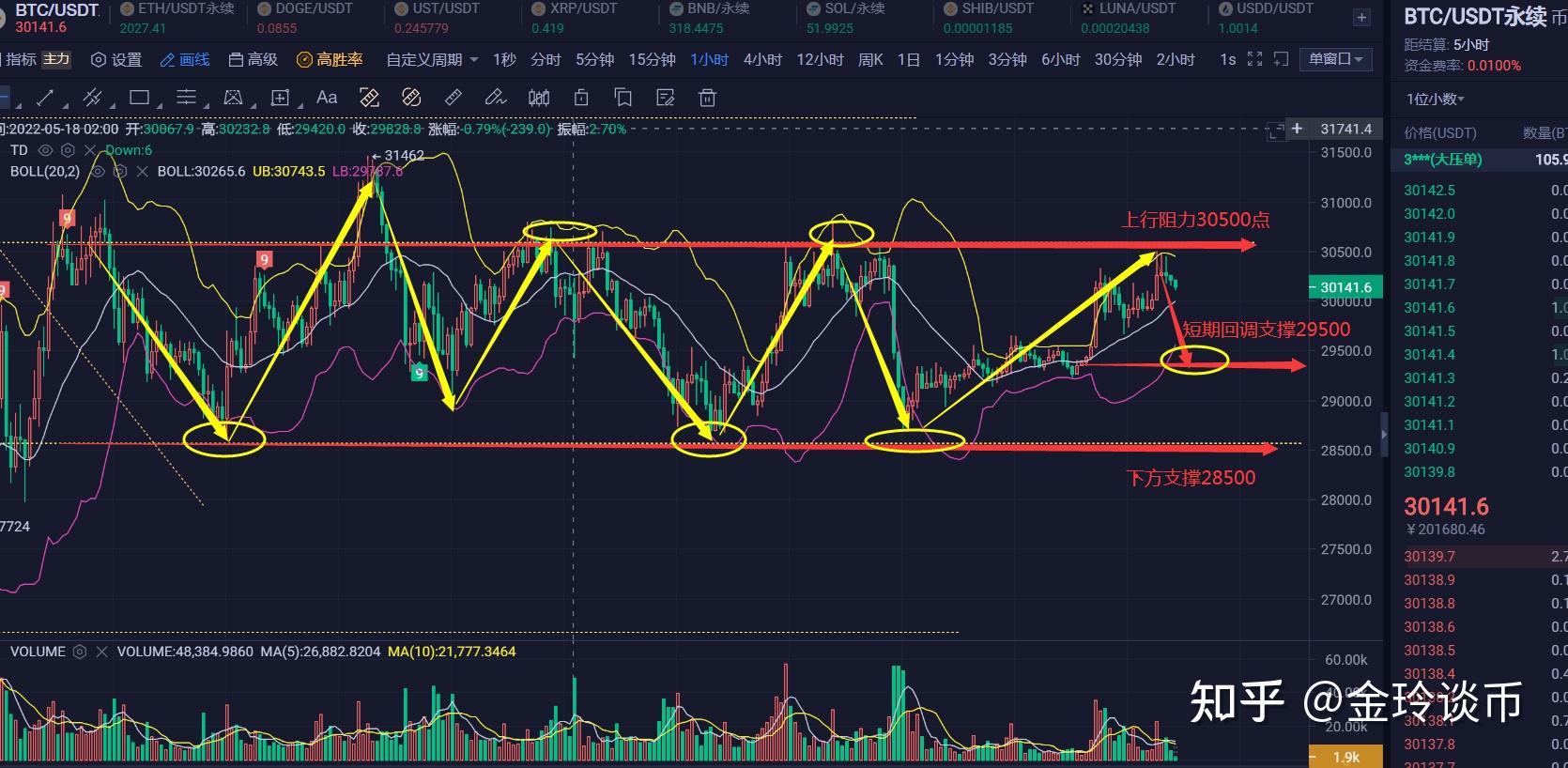 xrp起步价(xr plus)