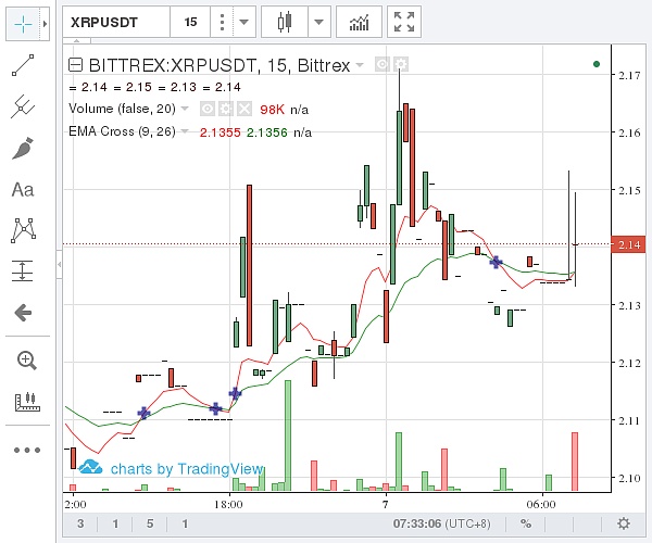 xrp起步价(xr plus)
