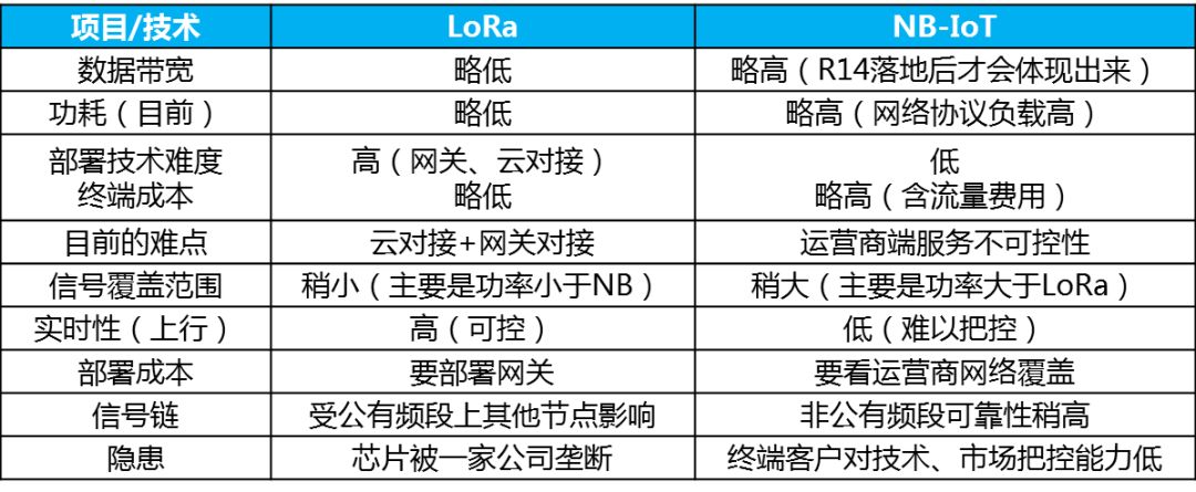 iota和xrp哪个值得投资的简单介绍