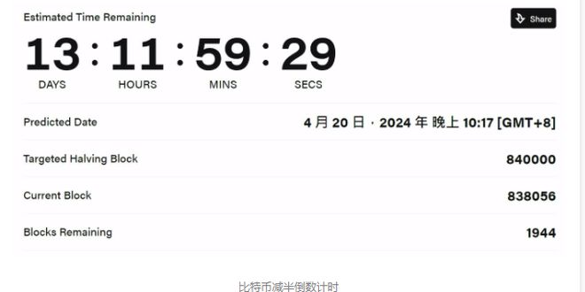 xrp2020年底的价格(xrp2017最低价是多少)