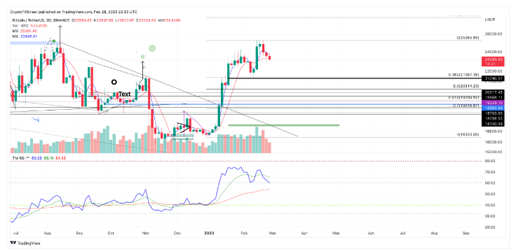 xrp(-3)能买吗(xrp能涨到1000吗)