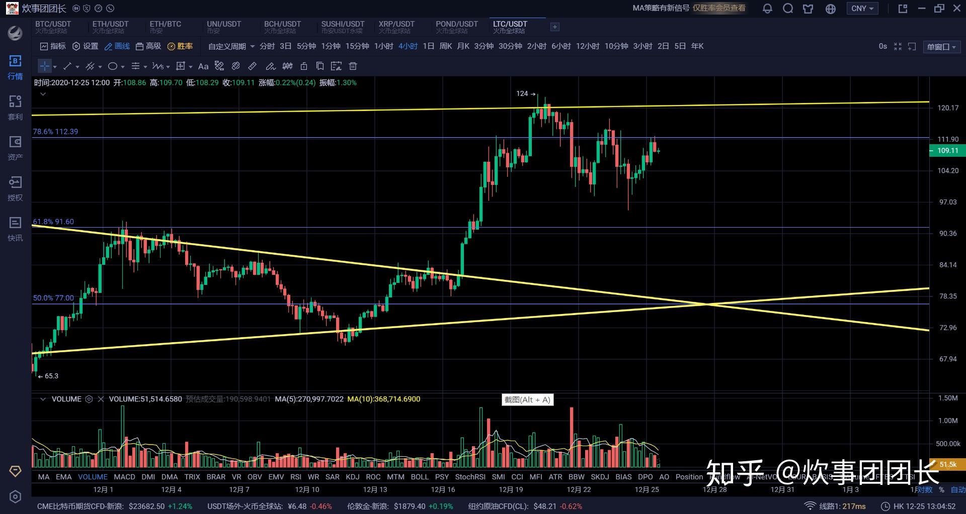xrp为什么会跌(xrp为什么跌这么多)