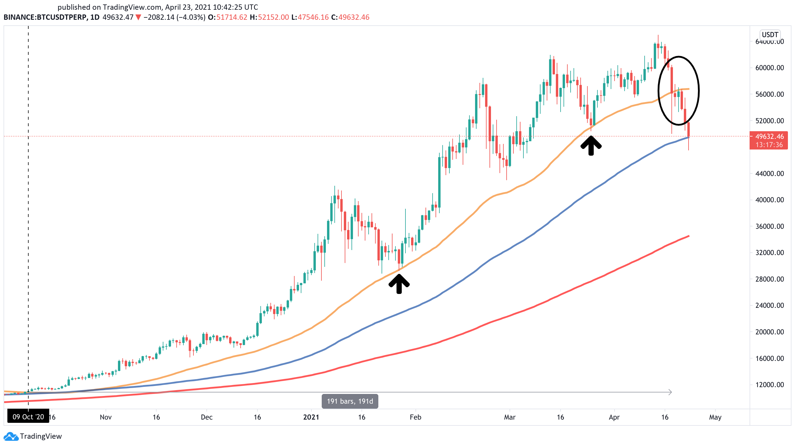 xrp币多少价位发行(xrp币发行价是多少钱)