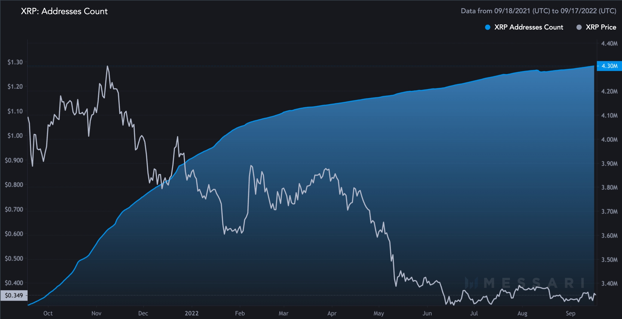 xrp今天会不会继续涨(xrp2021能涨到40美元吗)