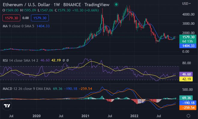 xrp和eth哪个值得买(xrp和trx谁更有投资价值)