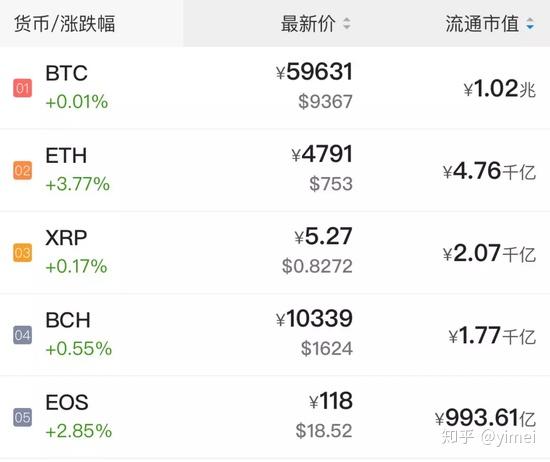 数字货币xrp价格实时查询(数字货币xrp能突破20美金吗)