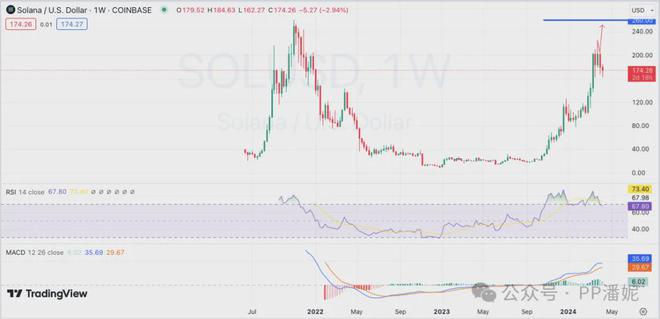 xrp3价格今日行情价格(xrp*3今日价格行情)
