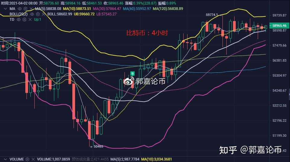 以太坊行情的简单介绍