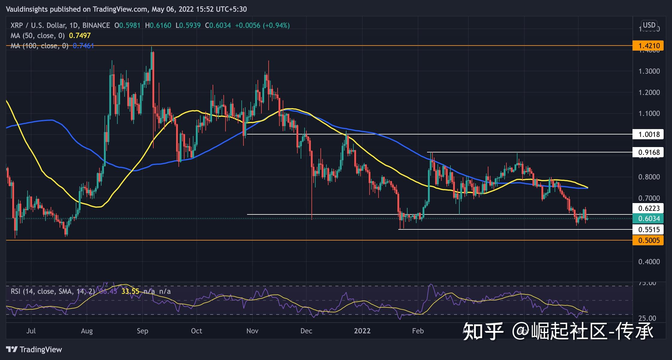 xrp矿池(xrp是什么币)
