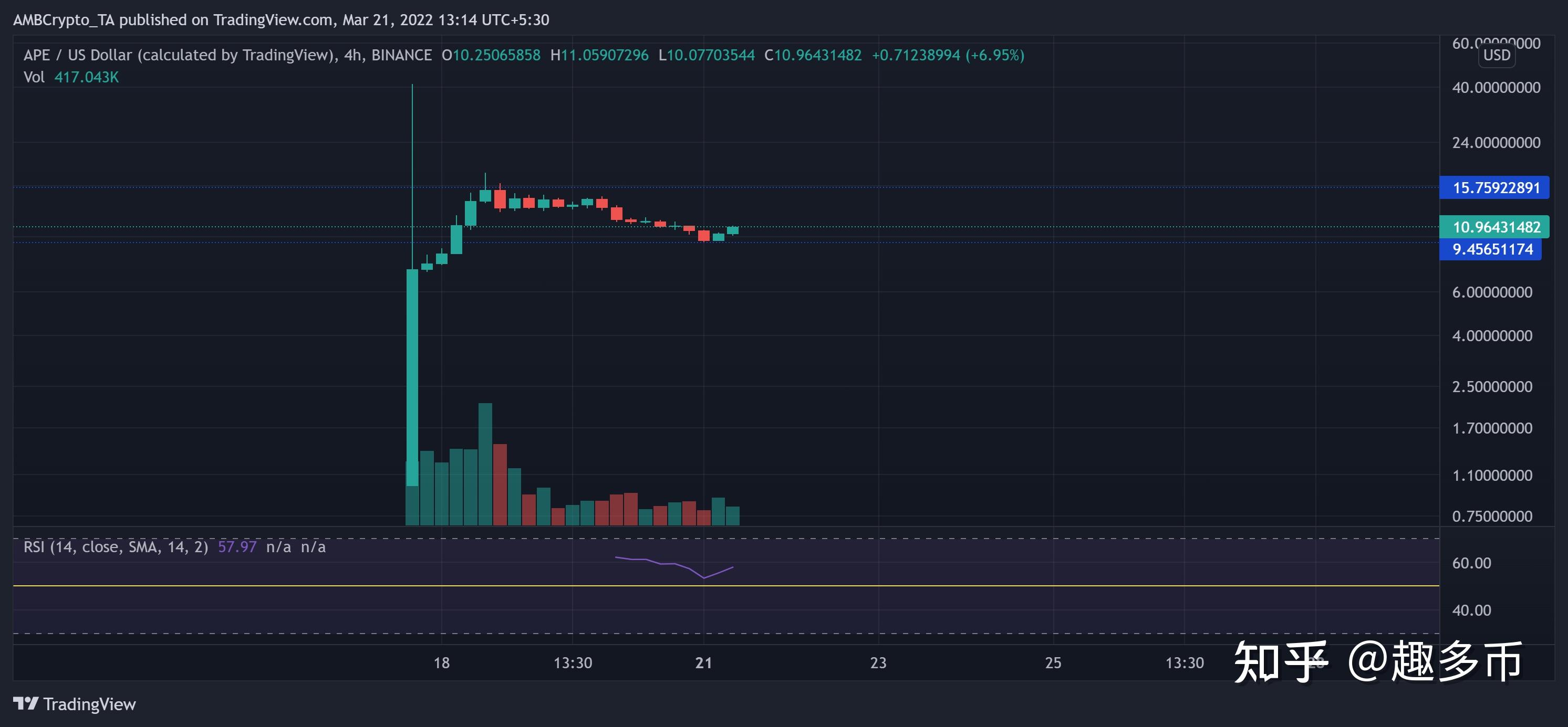 xrp_3不能卖出(xrp*3能买吗)