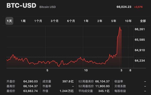 比特币行情(今日币圈行情)