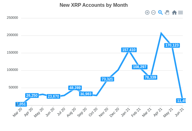 xrp3价格今日行情价格(xrp行情分析)