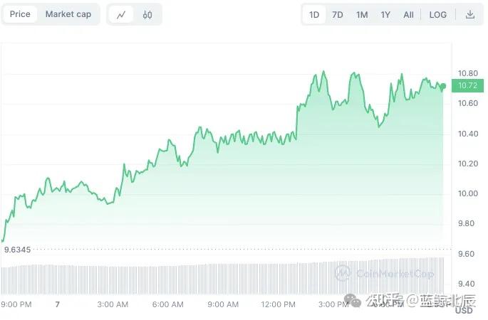 xrp3价格今日行情价格(xrp行情分析)
