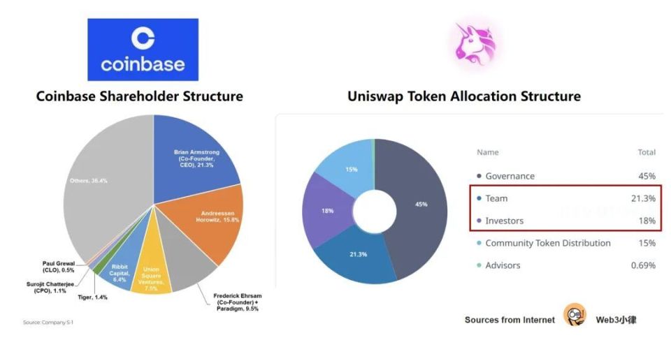关于xrp有通缩机制吗的信息