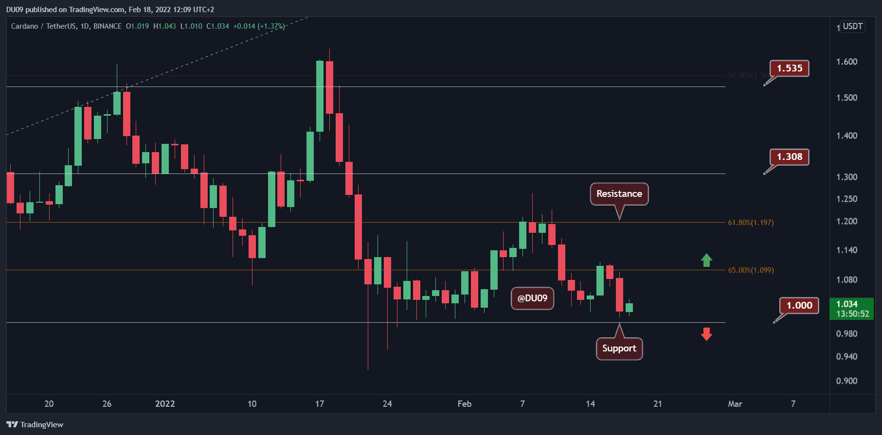 xrp和eth哪个好(xrp和eos哪个更值得持有)