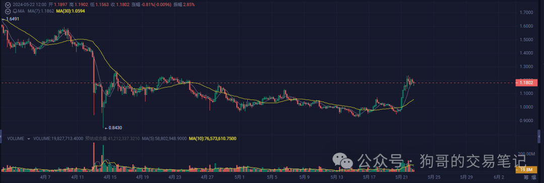 关于xrp3价格今日行情价格的信息
