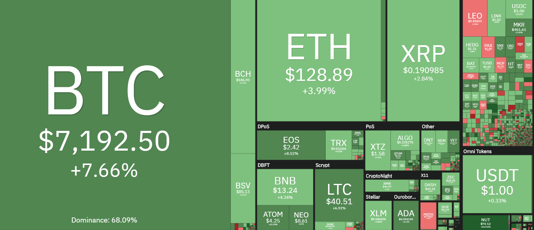 xrp和ltc哪个大(xrp5l和xrp的区别)