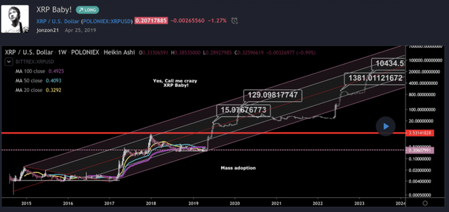 xrp2020年价格走势(xrp2021年能涨到多少)