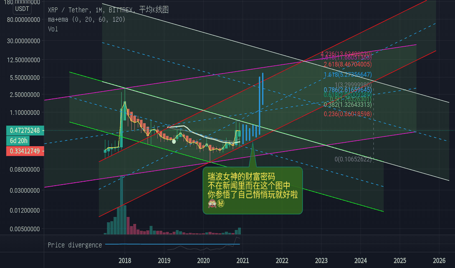 xrp和usdt的区别(xrp和xag币之间关系)