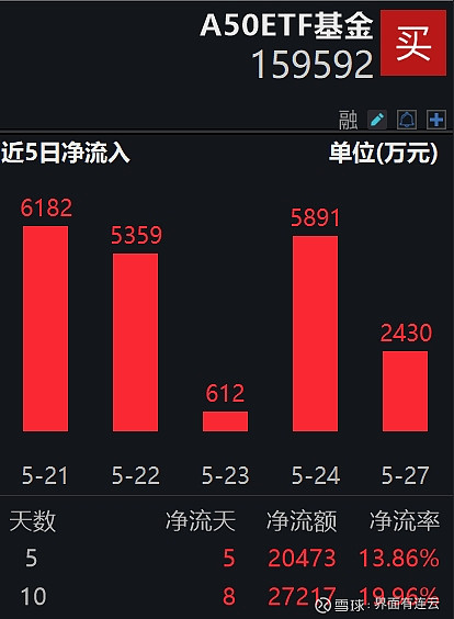 xrp资金布局(xrp币前景如何)