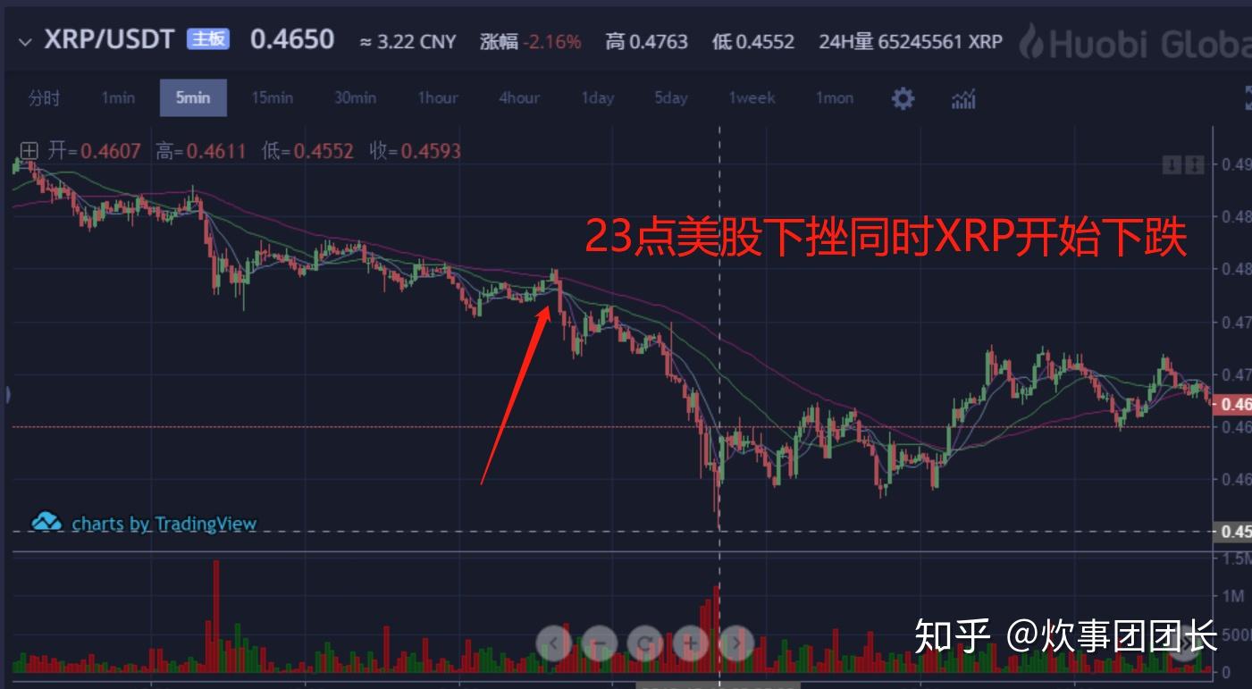 关于xrp一直下跌什么原因的信息