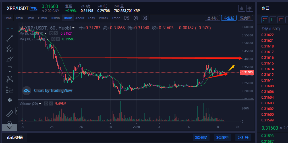 用usdt买xrp(用usdt买btc划算吗)