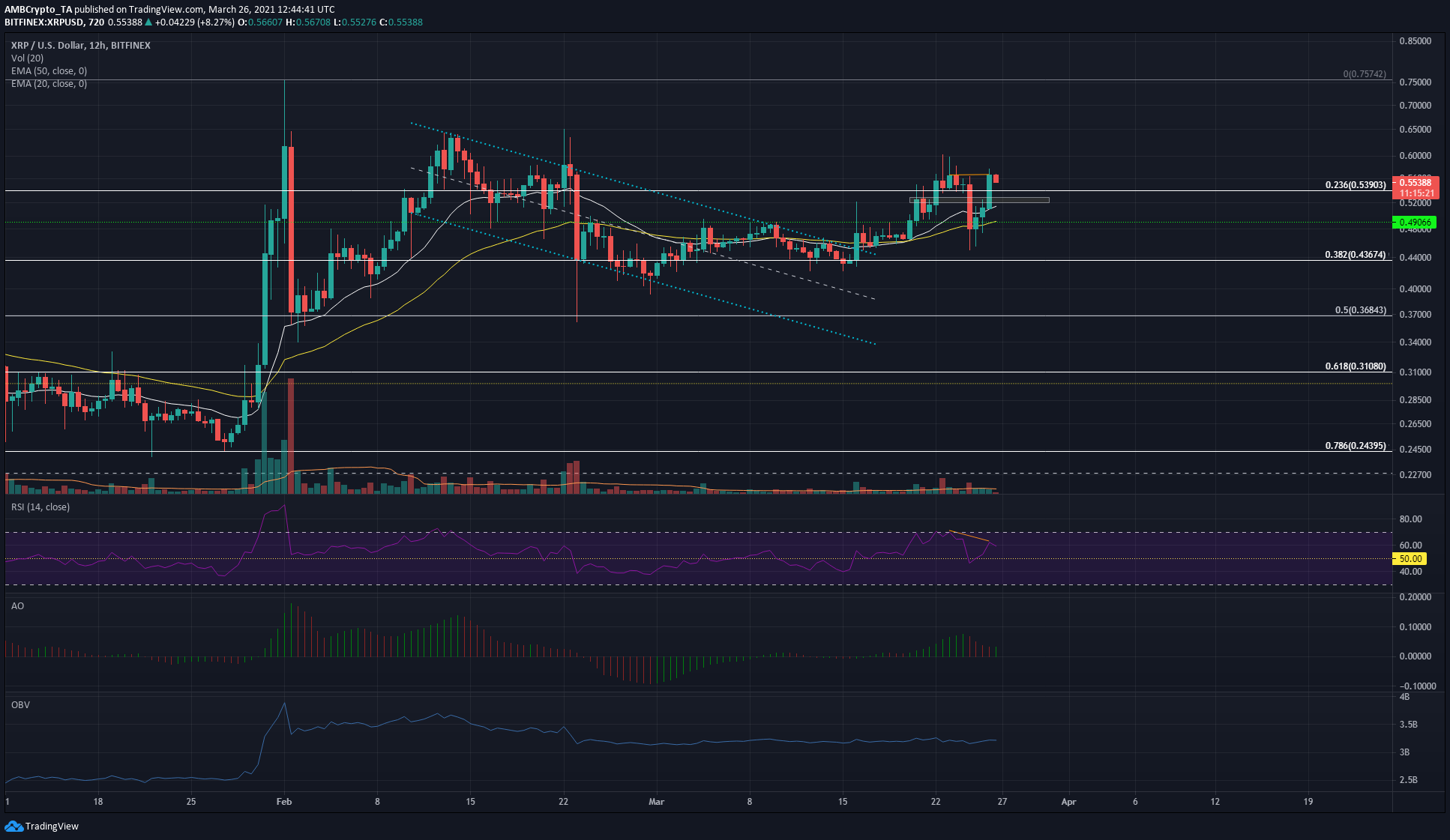 xrp_3不能卖出(xrp最新行情可以持币吗?)
